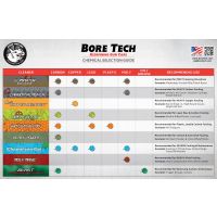 Bore Tech Rimfire Blend - 4oz